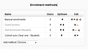 Course Enrolment Methods