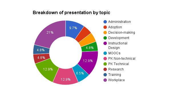 breakdown-topic